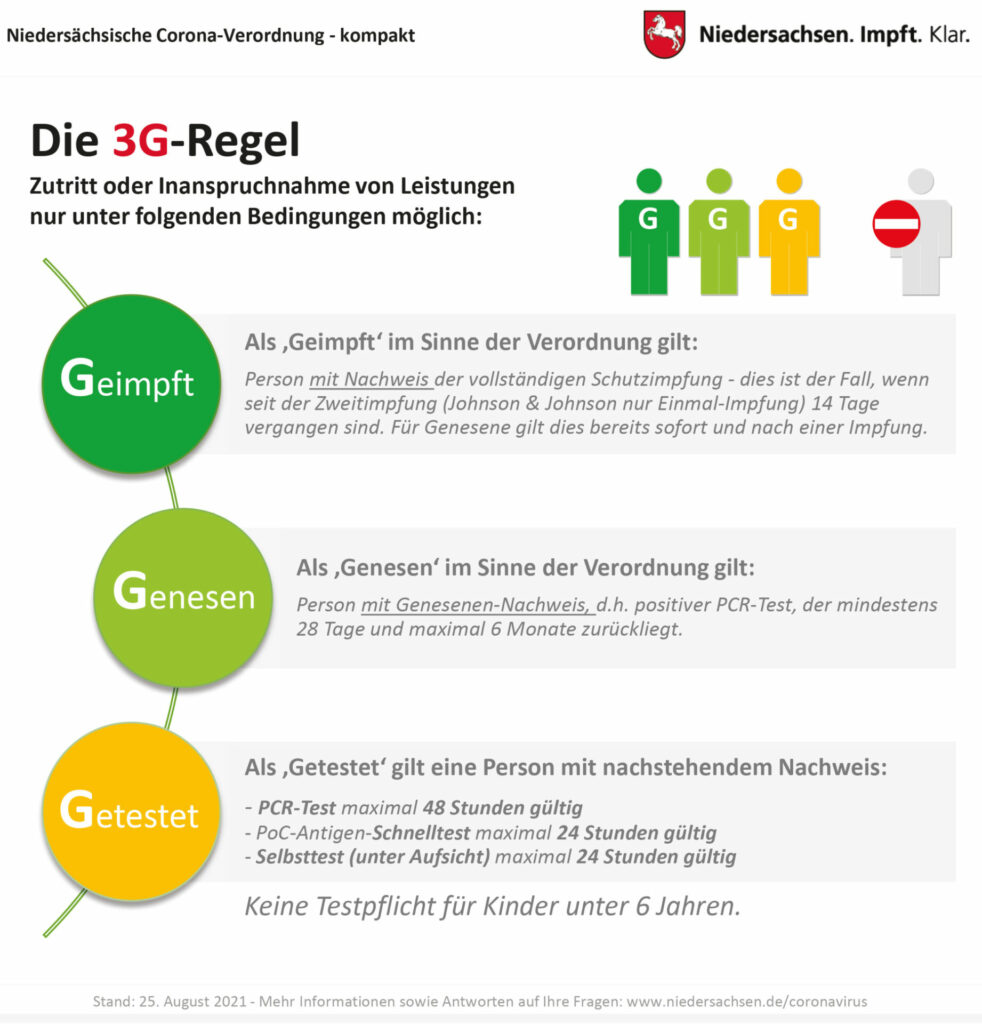 Niedersäschische 3g-Verordnung